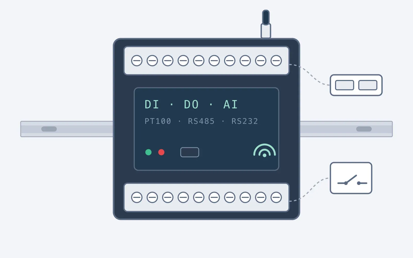 Line drawing of a DIN rail I/O controller with terminal blocks, an antenna, a door contact and a relay (an illustration, not a product photo)