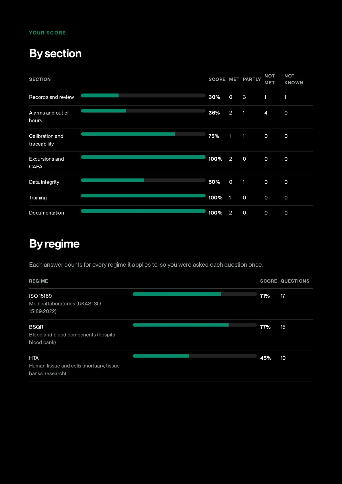 Page 3 of the example report: iso 15189