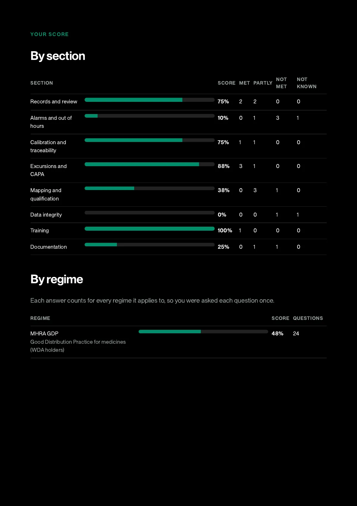 Page 3 of the example report: mhra gdp